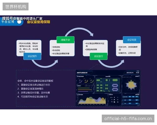 实测数据表明，具备远程监控能力的精密空调系统，能够提前预警90%以上的潜在故障，避免赛事期间的业务中断